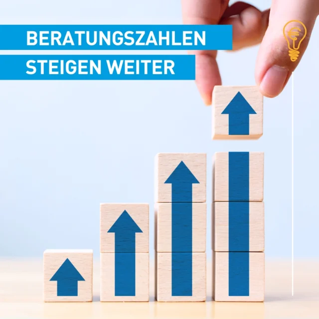 📊 Unsere Beratungszahlen steigen weiter!

2024 haben 16.621 Menschen eine Erstberatung bei einer Schuldenberatung in Anspruch genommen. Das ist ein Anstieg von 6,8 % im Vergleich zu 2023 und der höchste Wert seit 2009! Besonders betroffen sind Menschen mit sehr niedrigen Einkommen. 

Besonders besorgniserregend: Der Anteil der Personen, die höchstens das Existenzminimum zur Verfügung haben, ist in den vergangenen zwei Jahren stark gestiegen.

Wir fordern gleiches Recht für alle!
Privatpersonen können sich aktuell innerhalb von 3 Jahren entschulden – aber nur noch bis Juli 2026. Danach wären es wieder 5 Jahre, während Unternehmer*innen sich weiterhin in 3 Jahren entschulden können.

Das bedeutet: Wenn z. B. eine Frau für den Kredit ihres selbstständigen Partners gebürgt hat, könnte sich der Partner in 3 Jahren entschulden – sie müsste aber 5 Jahre zahlen.

⚠️ Das darf nicht passieren!
Wir fordern: Die 3-jährige Entschuldungsdauer muss bleiben – für alle! Wir hoffen sehr, dass die neue Bundesregierung sich dieses Themas annimmt.

🔗 Mehr dazu in unserer aktuellen Presseaussendung: Link in Bio. 💬

📷: Canva, @anna_._egger 
#entschuldung #privatkonkurs #erstberatung #höchststand #beratungszahlen #privatinsolvenz #presseaussendung
#asb #finanzen #finanziellefreiheit #finanzbildung #finanzwissen #geldwissen #finanztipps #geldtipps #geld #geldfit #finanzfit #sparen #spartipps #schulden #schulden_AT #schuldenberatung #beratung